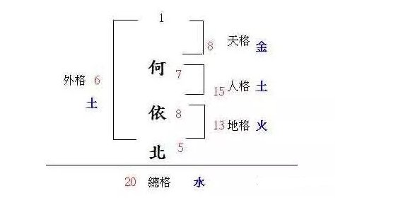 请问五行中的三才是如何推算的？