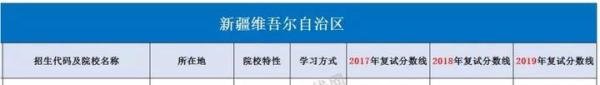 【2021MAud择校】石河子大学审计硕士2020年录取情况、分数线、学制学费等情况分析
