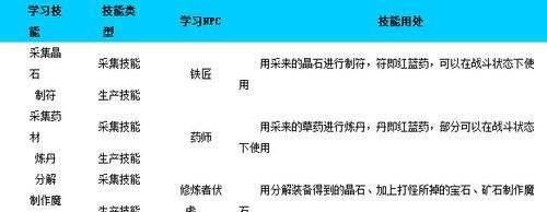《蜀门》中的生活技能指南