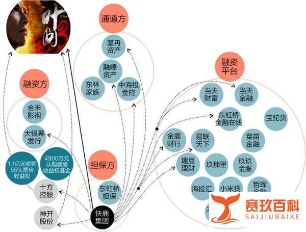 快鹿新董事长上任3个月就被免职,这是没过试用期?