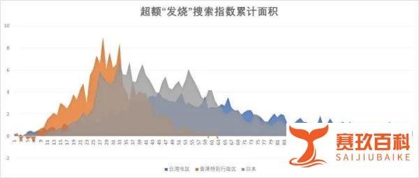 中国各城市首轮感染高峰期预测！