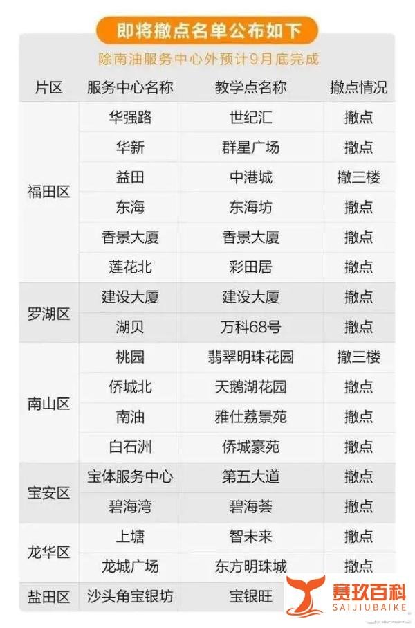 学而思大规模撤点关店