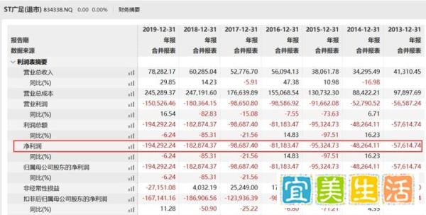 全员降薪！恒大足球不行了？