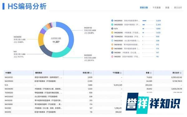 2025上半年海关进出口数据解读！