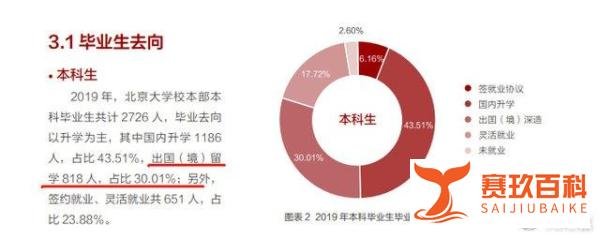 美拒签中国500余名研究生，或许会减少清华北大学生的流失