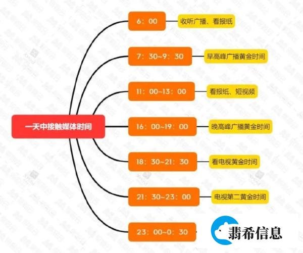 房地产策划的流程是什么样子的?