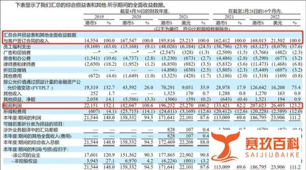 尚乘数科是谁?它到底妖在哪儿?51名员工创造的金融骗局?