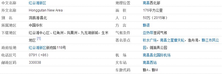 南昌红谷滩邮编是多少