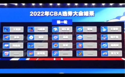 2022年cba选秀大会球员名单公布