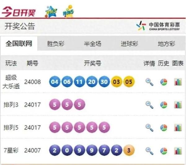 体彩回应彩票排列5号码开出5个5：非人为，符合规则，以前也出现过