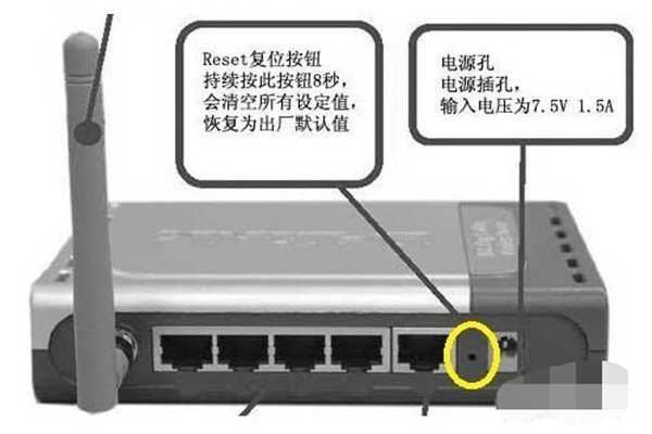 http：//192.168.1.1和http：//192.168.1.0都进不了，怎么设置路由器？