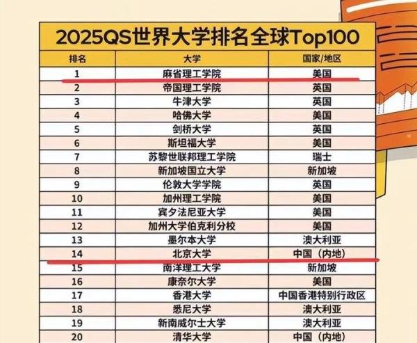 浙江学生被北大和麻省理工同时录取!网友:北大是跳板,肯定去麻省