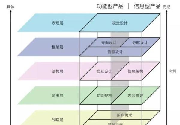 我们常说的“用户体验”到底具体指什么?
