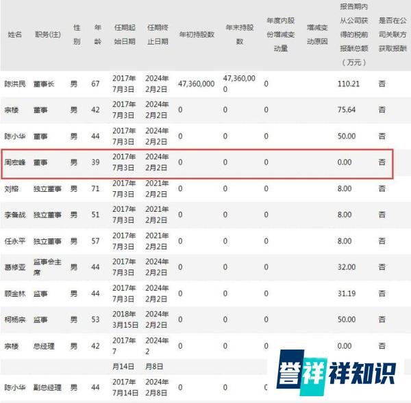 科华控股“80后”董事周宏峰逝世