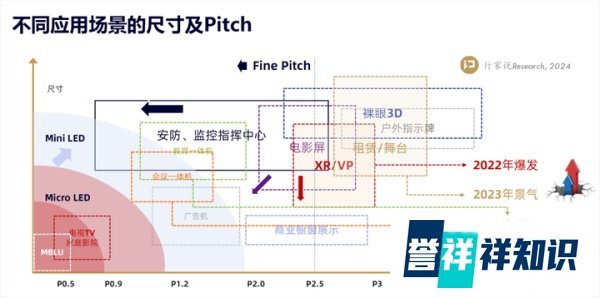 LED显示增量市场深度解析，6月10日广州揭晓