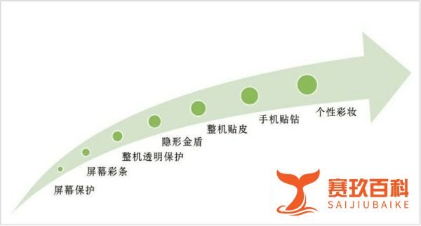 手机美容教程(贴膜教程)