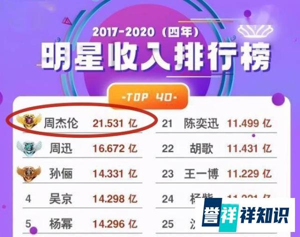周杰伦输了！