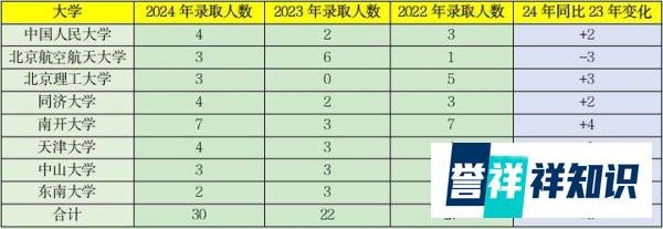 2024高考，大庆铁人中学高考学霸都去哪儿啦？同比去年有何变化？