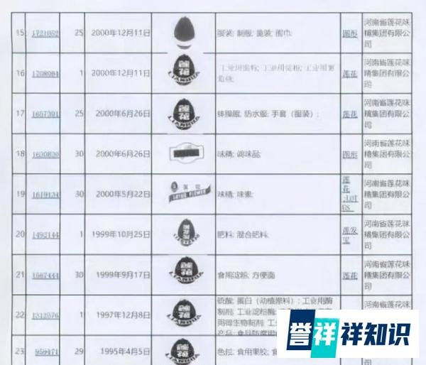 “味精大王”莲花味精卖不动味精卖商标，为什么大企业都抢注商标