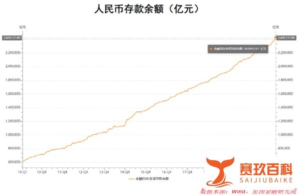 银行纷纷下调存款利率，意味着什么？