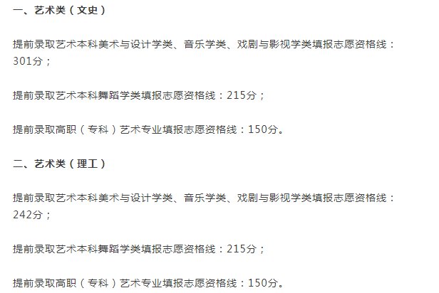 2021年艺术生高考文化课分数线