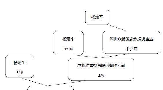 雅堂金融宣布主动退出P2P，百亿平台玩不下去了？
