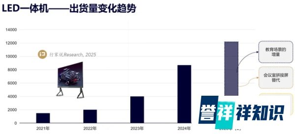 LED显示增量市场深度解析，6月10日广州揭晓