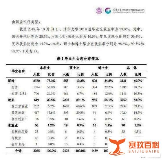 美拒签中国500余名研究生，或许会减少清华北大学生的流失
