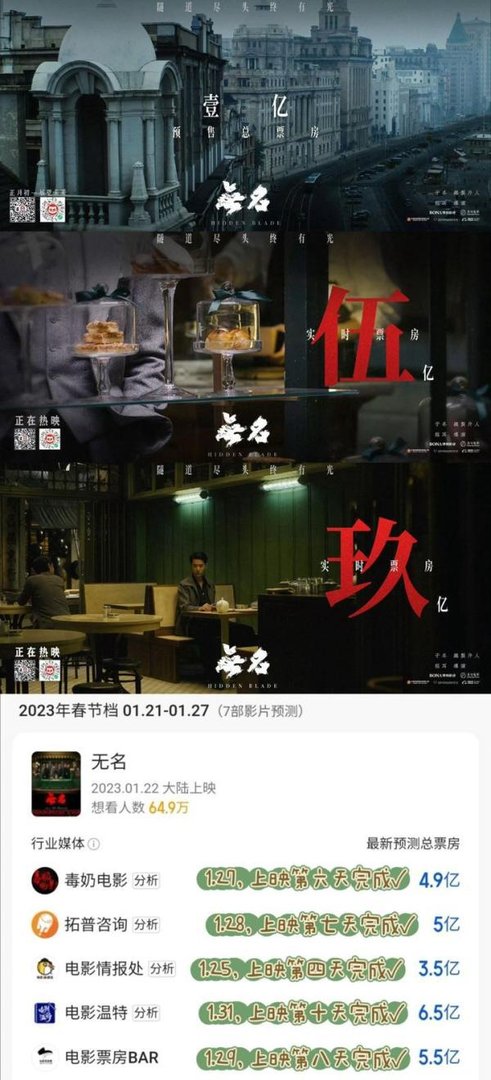 电影无名最终票房9.31亿