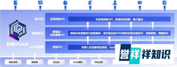 数聚蜂巢iPaaS 2024实践案例之“新能源行业”