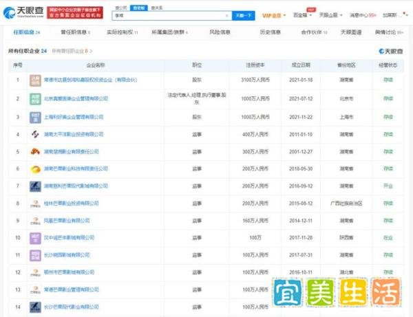 李湘王岳伦离婚，双方商业版图已无关联