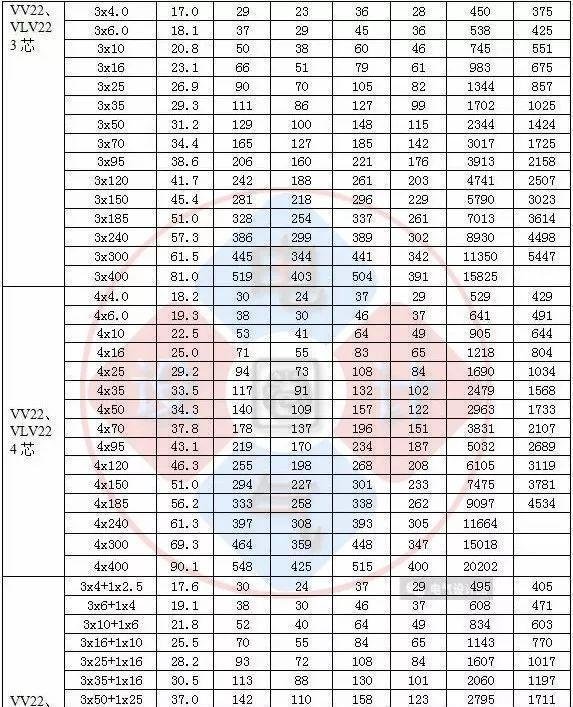 全面汇总:不可或缺的电线电缆载流量对照表大全