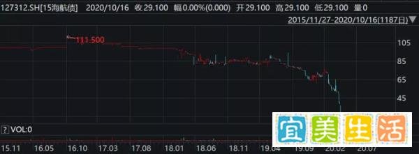 万万没想到,“宇宙行” 工行代销理财产品“爆雷”