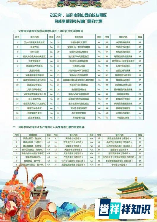 10.3-10.8 文保新闻周报｜山西省晋中市平遥县古城墙体坍塌