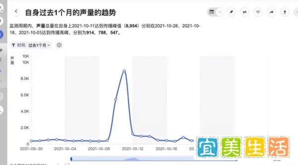 鸿星尔克爆红百天现状：从门庭若市到门可罗雀，“野性消费”消失？