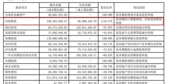 又一次“卖房自救”？海马汽车破局之道或在出海