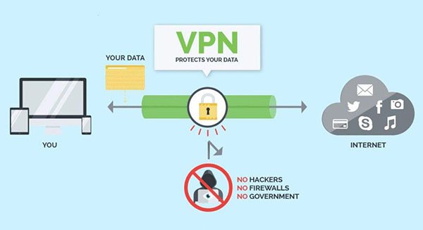 vpdn和vpn有什么区别？