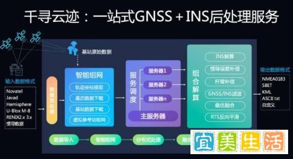 新技能GET！高大上的高精地图也能用上UGC玩法啦！