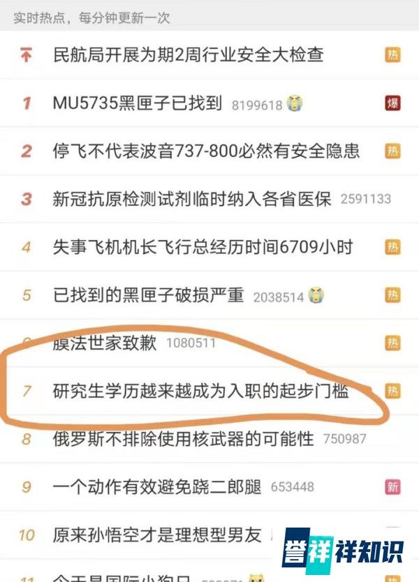 研究生学历越来越成为入职的起步门槛