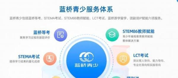 你们知道什么是蓝桥青少吗？