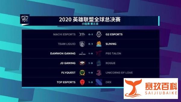 电竞比分网：英雄联盟S10小组赛第三天，LPL大喜三战全胜！