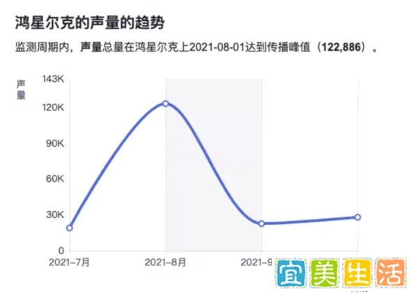 鸿星尔克爆红百天现状：从门庭若市到门可罗雀，“野性消费”消失？