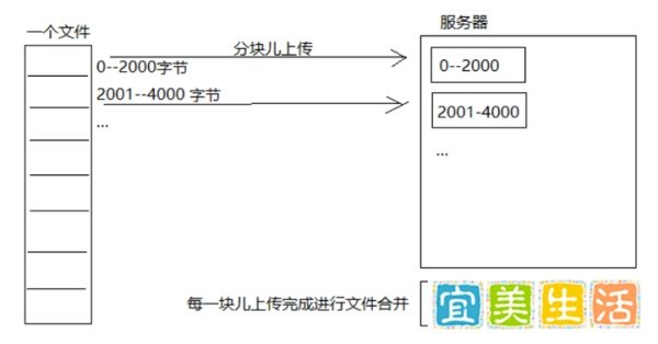 断点续传指的是什么？