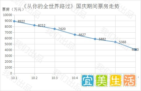四大国庆档电影，影视大号更喜欢谁
