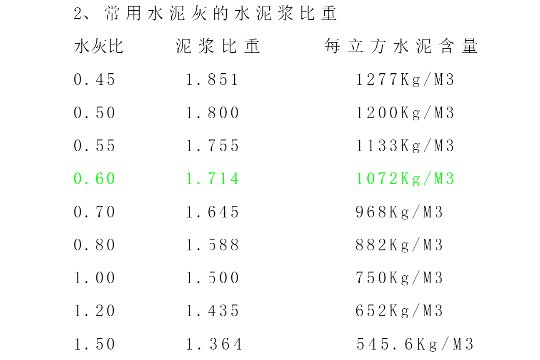 水灰比与水泥浆比重对照表