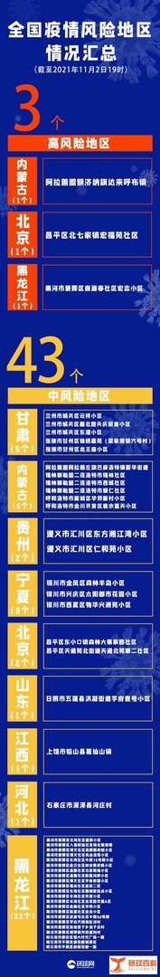疫情晚报|新一轮疫情波及17省34市,全国高中风险地区“3+43”,重庆成都都通报了