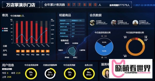客流统计和客流分析的意义何在？