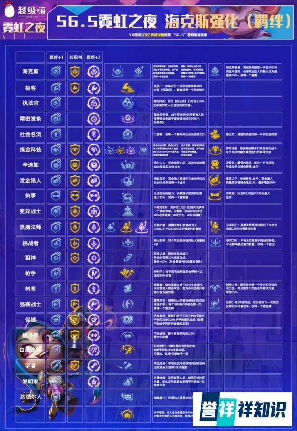 云顶之弈S6.5：开局金蛋无脑冲？！阵容攻略一图流，开服就起飞
