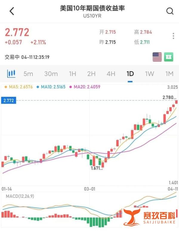 一文了解啥是中美利差倒挂，到底有啥影响？