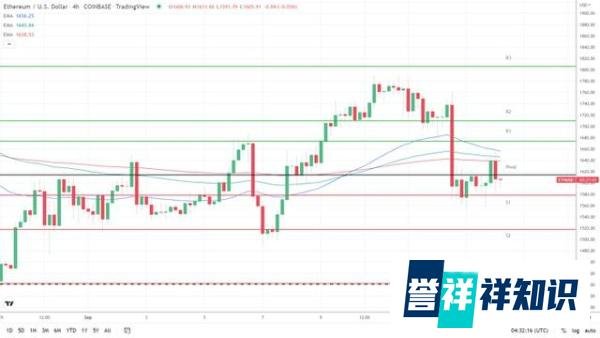 以太坊 (ETH) 合并倒计时：不到 120 分钟即可合并